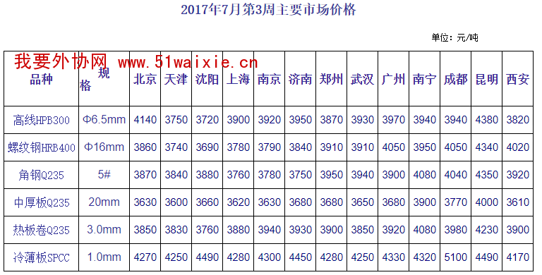 QQͼƬ20170725092225